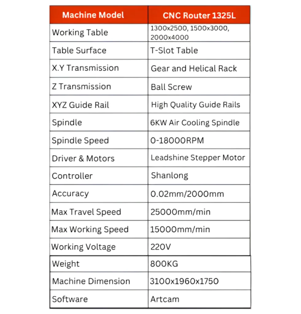 1325-specifications