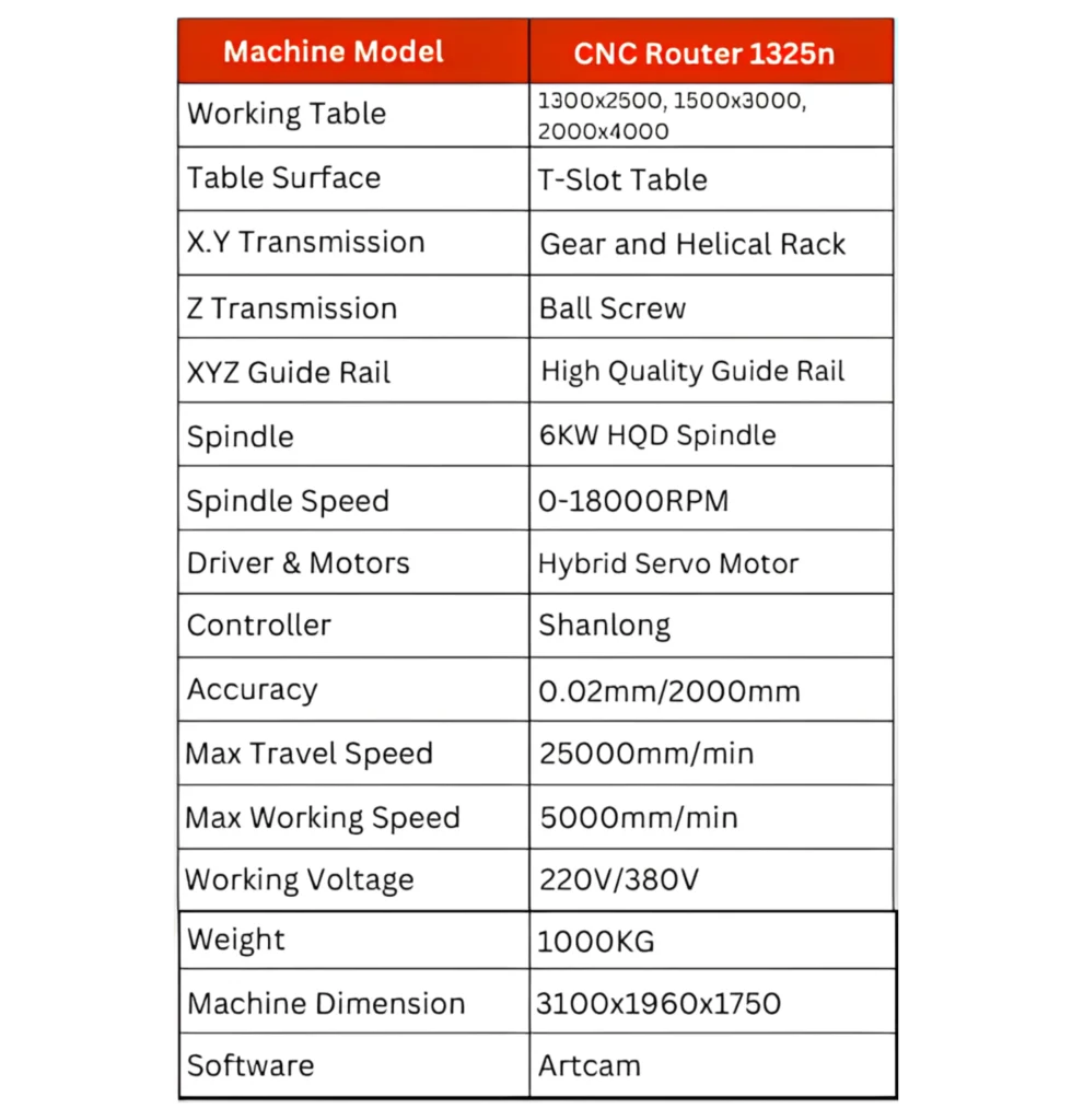 1325n-specifications
