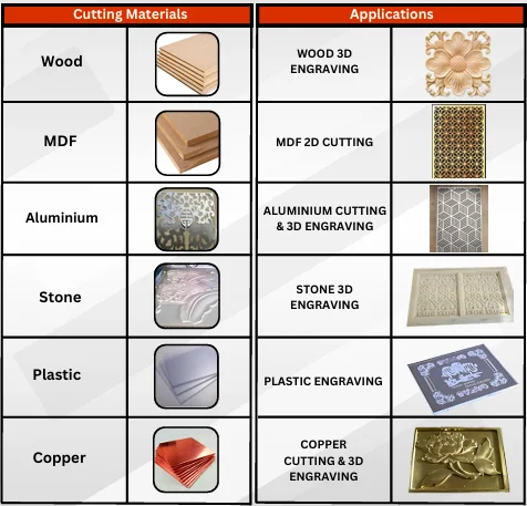 cnc-router-applications
