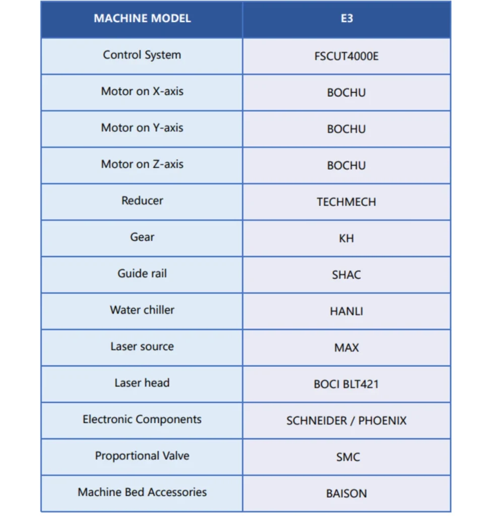 configuation-list