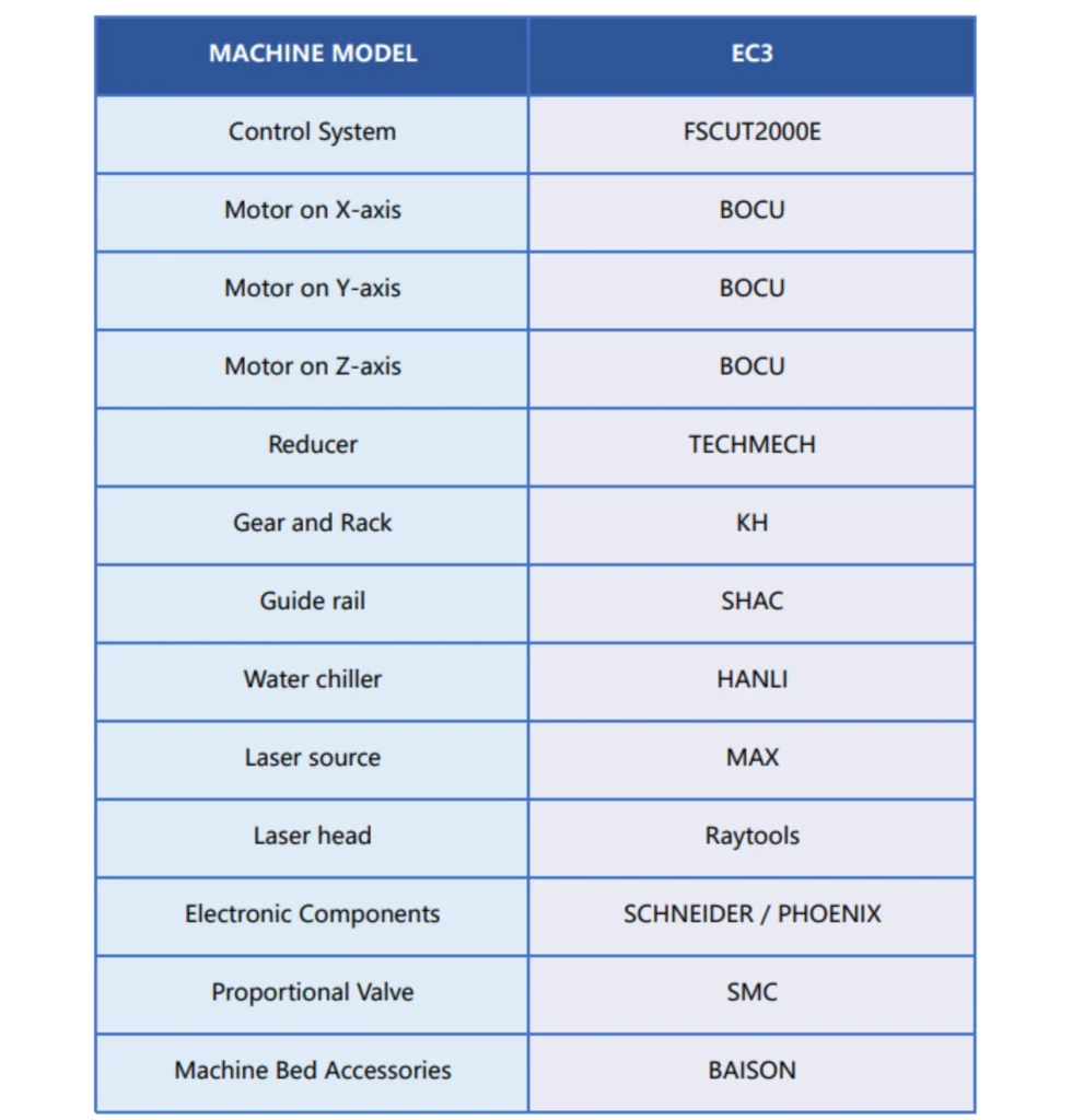 configuration-list