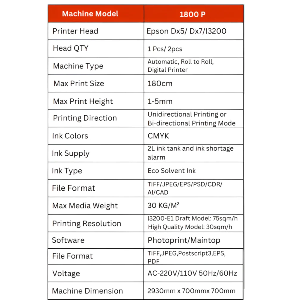 esp-specifications