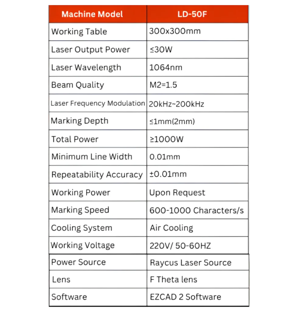 flmm-specifications