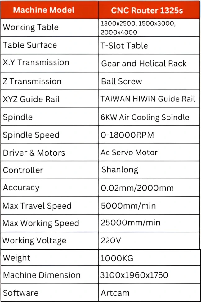 specification
