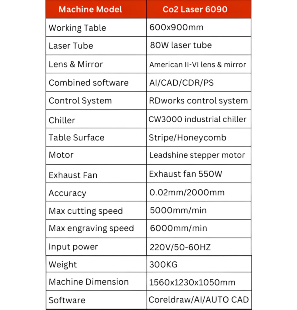 Specifications