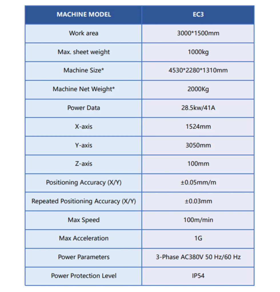 technical-data