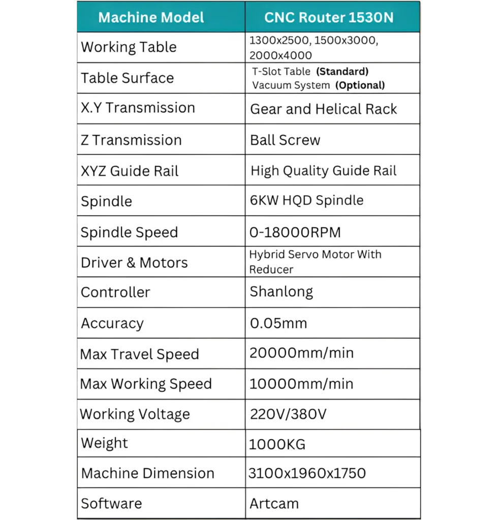 c-150n-specifications